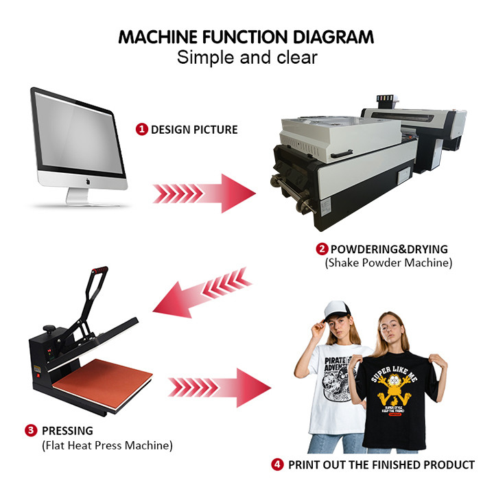 Máy in chuyển nhiệt màu CMYK Máy in T shirt Dtf