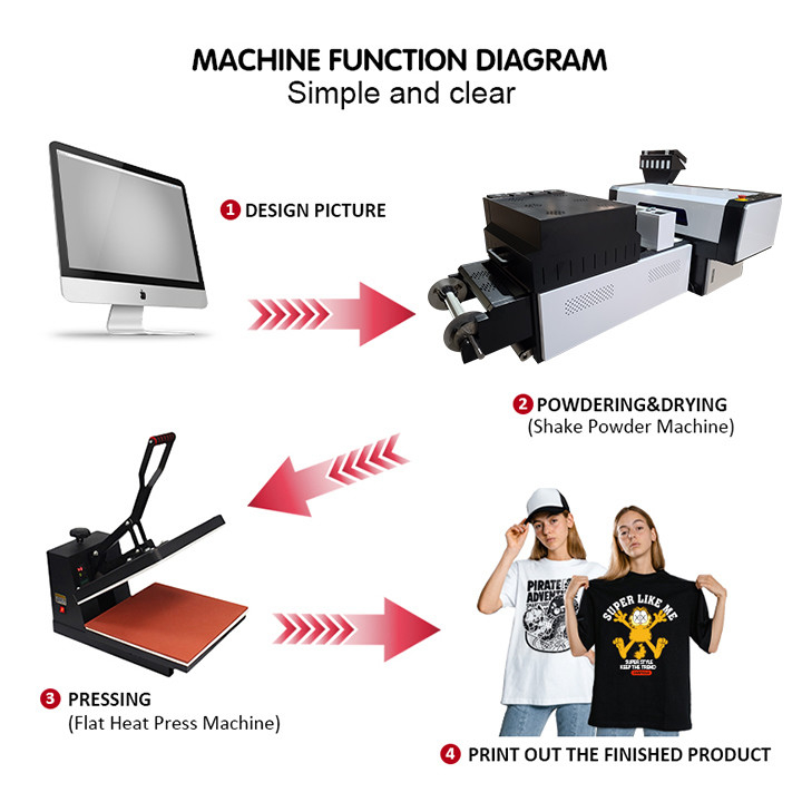 Máy in phun áo thun công nghiệp A3 DTF nhiều màu